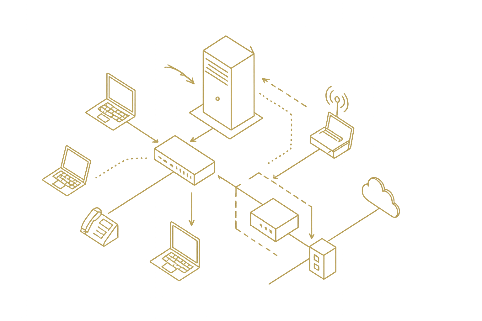Simulation Réseau PME